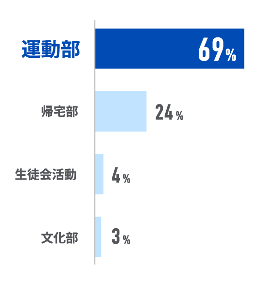 男女比率